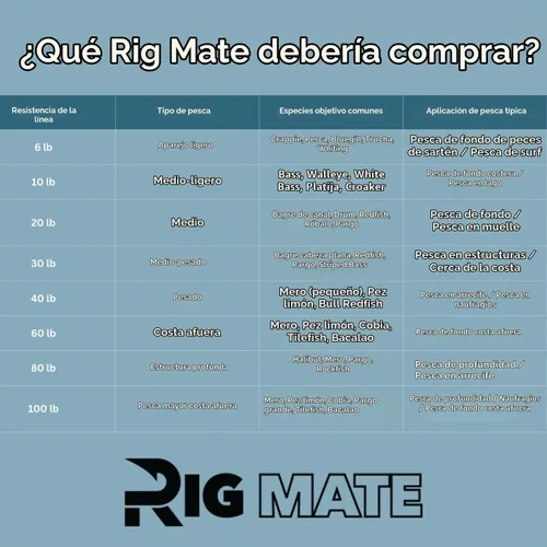 Vista 5 de Aparejos de bucle colgante preatados de 60 libras. Carrete de línea de pesca. Bucles separados 18 pulgadas con tamaño de bucle de 5.5 pulgadas.