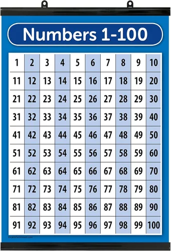 Vista 5 de Póster del Plan de Estudios Palace Números 1-100 - LAMINADO - Doble Cara (18" x 24")