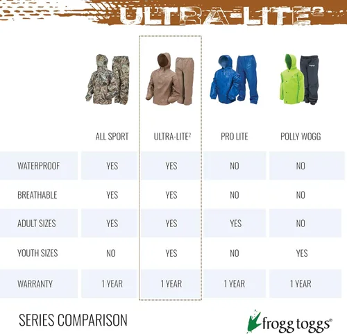 Vista 7 de FROGG TOGGS Womens Standard Ultra-Lite2 Waterproof Breathable Rainsuit