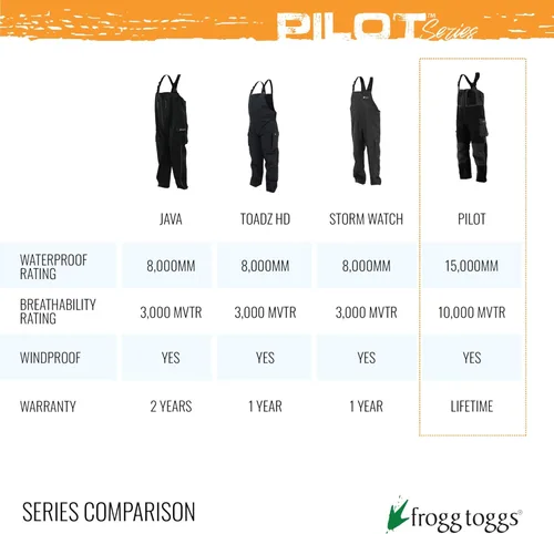 Vista 8 de FROGG TOGGS Men's Pilot II Guide Waterproof Breathable Rain Bib