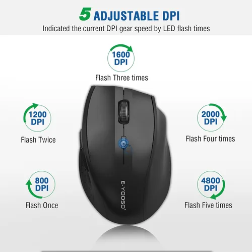 Vista 2 de E-YOOSO Mouse inalámbrico para laptop, mouse óptico portátil para computadora, 6 botones, inalámbrico de 2.4 GHz con receptor USB, 5 niveles 4800