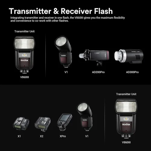 Vista 9 de Godox V860III-S Flash para Sony, 2,4G TTL Flash HSS Externo 1/8000s, 480 Destellos de Potencia Completa, Lámpara de Modelado LED de 10 Niveles