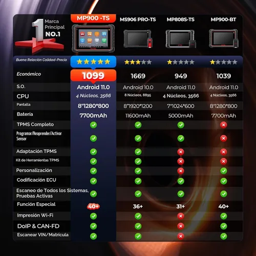 Vista 9 de Autel - Escáner TPMS MaxiPRO MP808TS, herram. de programación TPMS 2023, versión actualiz. de MP808, escaneo bidireccional MP808K, solución TPMS Rojo