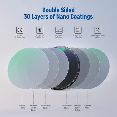 Vista 4 de Neewer Filtro Polarizador Circular de 67mm con 30 Capas de Nano Recubrimiento Multirresistente (CPL) Reduce el Deslumbramiento/Mejora