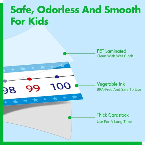 Vista 3 de Juego de tablones de anuncios de línea numérica, 100 a 100 líneas de números azules, decoración de aula, tablón de anuncios, frontera, escuela