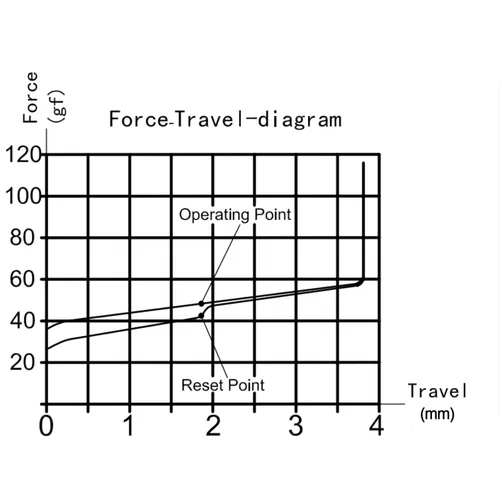 Vista 4 de Kailh Interruptores de teclado lineales, interruptores mecánicos rojos de 3 pines de 45 gf compatibles con MX (45 piezas)