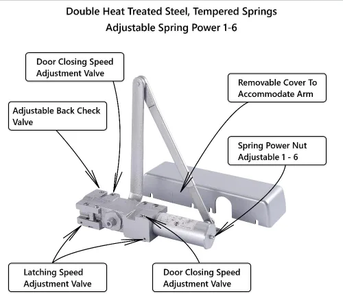 Vista 2 de REVAZ Cierrapuertas comercial extra resistente D9016 BC función 4040XP, certificación UL, cubierta de plástico ignífugo, tamaño ajustable 1-6, grado