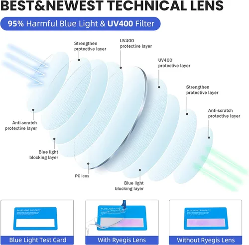 Vista 3 de Pack 4 Rimless Reading Glasses,Blue Light Clear Frames Reader Lightweight for Men and Women