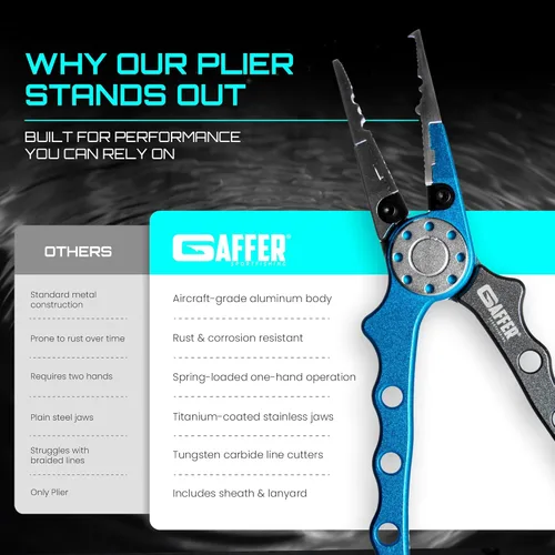 Vista 8 de Gaffer Sportfishing Alicates de pesca de aluminio, mandíbulas recubiertas de titanio de acero inoxidable, cortadores de línea trenzada y punta