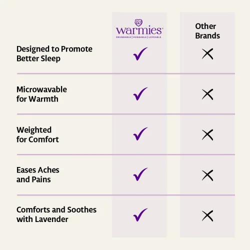 Vista 4 de Warmies - Peluche de llama con aroma a lavanda francesa, apto para microondas