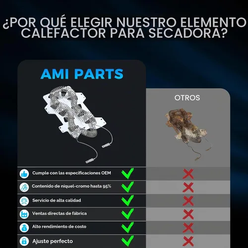 Vista 2 de 【Actualizado】Elemento de calefacción para secador DC47-00019A Compatible con secador Samsung DV42H5000EW/A3 DV45H7000EW/A2 DV48H7400EW/A2