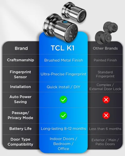 Vista 13 de TCL K1 - Pomo de puerta inteligente de huellas dactilares, entrada biométrica sin llave de 0.3s, acceso 4 en 1 con control de aplicación