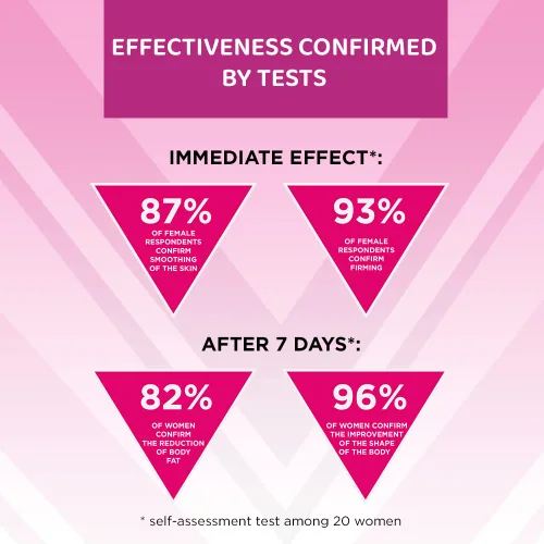 Vista 3 de Eveline Cosmetics Sueros y cremas Slim Extreme 4D para modelar y levantar el cuerpo