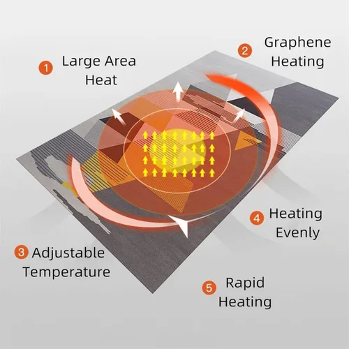 Vista 3 de Infrared Radiant Floor Heater, Electric Heating Area Rug with Timer Fast Heating,Graphene Heated Carpet,Floor Heating Mat,for Living Room Bedroom
