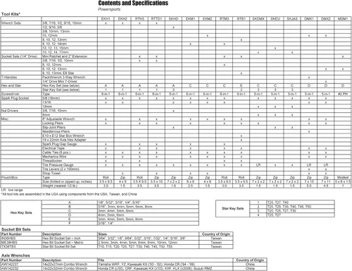 Vista 2 de CruzTOOLS RTM3 RoadTech M3 Kit de herramientas para motocicleta métrica japonesa, ATV, UTV