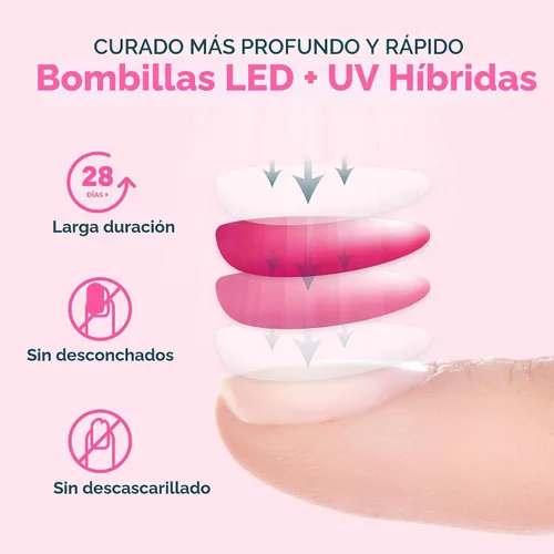 Vista 8 de Lámpara para las uñas con 4 ajustes de temporizador SUN2C 48 W LED UV de SUNUV, sensor para uñas de gel y el curado de las uñas del pie rosa (A-Rose)