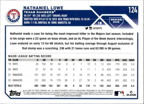 Vista 2 de 2023 TOPPS #124 NATHANIEL LOWE TEXAS RANGERS BASEBALL OFFICIAL TRADING CARD OF THE MLB
