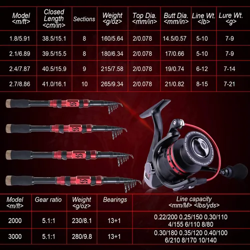 Vista 8 de Sougayilang Telescopic Fishing Pole with Spinning Reel Portable Fishing Rod Reel Combos