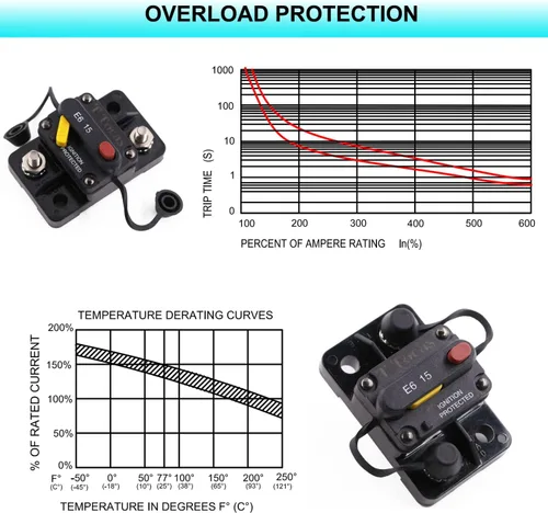 Vista 5 de E69 Interruptor de circuito de 10 A T3 con restablecimiento manual Mini de montaje en superficie IP66 Interruptor conmutable de 10 A