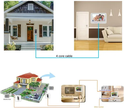 Vista 3 de Sistema de video portero, monitor de 7 pulgadas, kit de timbre de puerta de video con cable, intercomunicador de puerta de cámara IR al aire libre