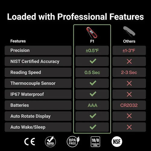 Vista 2 de Termómetro profesional 3 veces más rápido de 0.5 segundos para carne de lectura instantánea, digital, alta precisión ± 0.5 °F, impermeable IP67