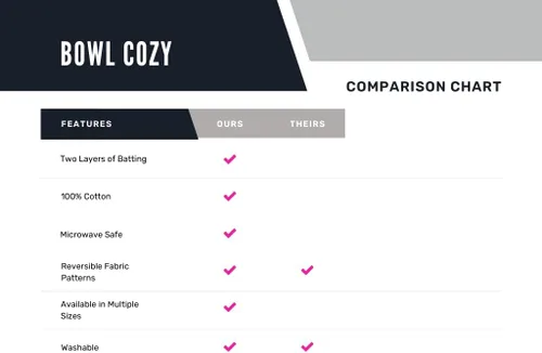 Foxy Dreams quilted cotton reversible microwavable soup bowl holder or cozy