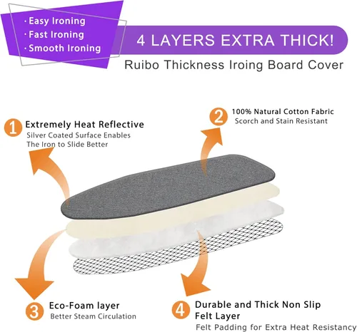 Vista 2 de Cubierta y almohadilla para tabla de planchar Ruibo, acolchado extra grueso y resistente de 4 capas, resistente a quemaduras y manchas, borde
