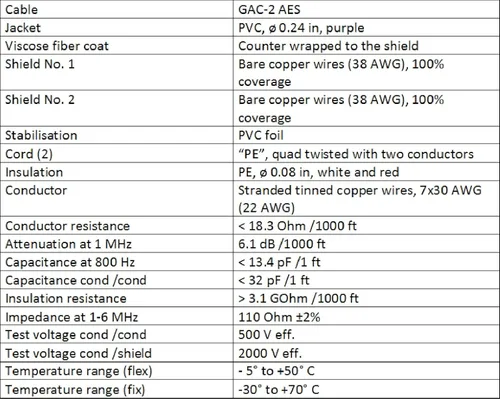 Vista 4 de Gotham GAC-2 AES/EBU (púrpura) - Baja pérdida, 2 núcleos 2 cables de audio digital y analógico equilibrados blindados con enchufes TRS Neutrik