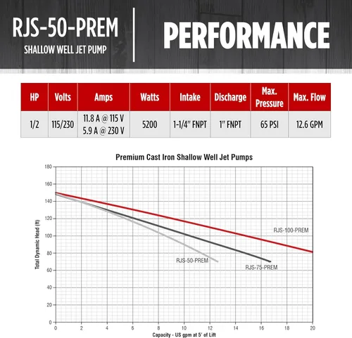 Vista 7 de Red Lion RJS-50-PREM 1/2 HP, 12 GPM, 115/230 V, Bomba de chorro para pozo poco profundo de hierro fundido premium, Roja, 602206