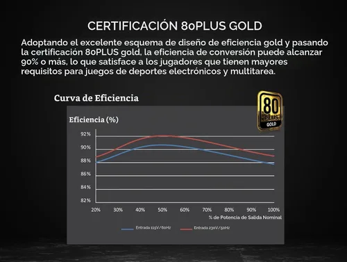 Vista 5 de Apexgaming AG-750M V2 750Watt 80PLUS Gold Fuente de alimentación totalmente modular