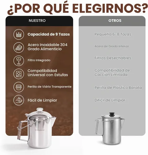 Vista 10 de KingCamp Cafetera Percolator,Acero inoxidable 304,Gran capacidad,12 tazas