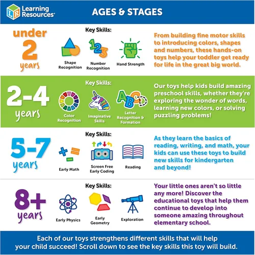 Vista 8 de Learning Resources Gears, juego de construcción Rover Gears, actividades STEM, habilidades motoras finas, kit de explorador para niños pequeños