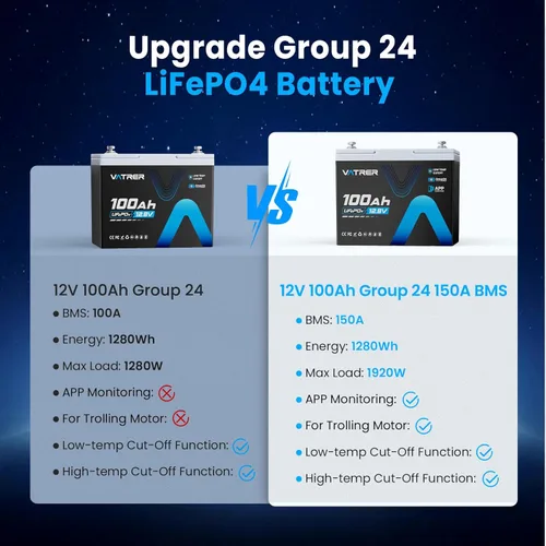 Vista 4 de Batería de litio BMS 150A 12V 100Ah Group 24 con monitoreo de aplicación, batería recargable de motor de arrastre LiFePO4, multiprotección, potencia
