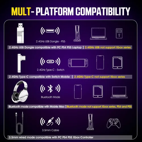 Vista 6 de Wireless Gaming Headset with Noise Canceling Microphone for PS5, PC, PS4, 2.4GBluetooth Gaming Headphones with USB and Type-c Connector, Wired Mode