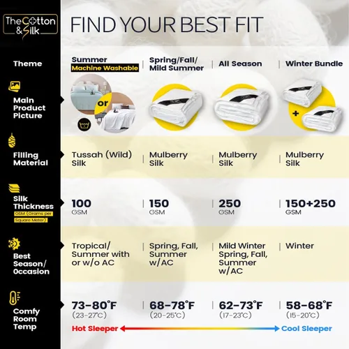 Vista 8 de THE COTTON & SILK® Edredón 100% Relleno de Seda de Morera para Todas las Estaciones - Lujoso, Ultra Suave, Transpirable, Funda de Edredón de Seda