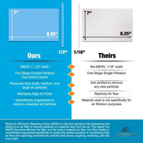 Vista 5 de Filtro de repuesto para secadora - Compatible con sistemas de ventilación de secadora Better Vent para interiores - Filtros de secadora