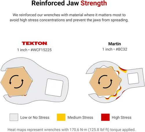 Vista 5 de TEKTON WCF15208 - Llave de pata de gallo de tuerca de 6 puntos de 3/8 pulgadas x 5/16 pulgadas, fabricada en Estados Unidos