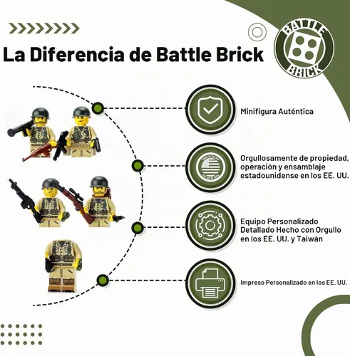 Vista 2 de Battle Brick Minifiguras coleccionables de 1.6 pulgadas de alto del ejército de Estados Unidos de la Segunda Guerra Mundial de los soldados