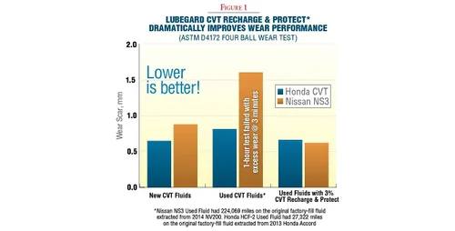 Vista 11 de Lubegard 67010 CVT Recharge & Protect, 10 fl. oz.