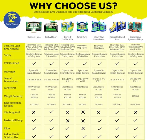 Vista 8 de Island Hopper, casa recreativa para saltar con tobogán