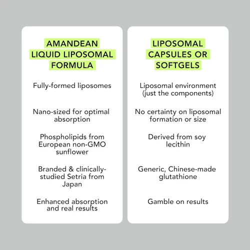 Vista 6 de Suplemento Liposomal Glutatión Líquido Reducido Setria® L Glutatión 500mg Apoyo inmunológico, Función cerebral, Anti-Envejecimiento
