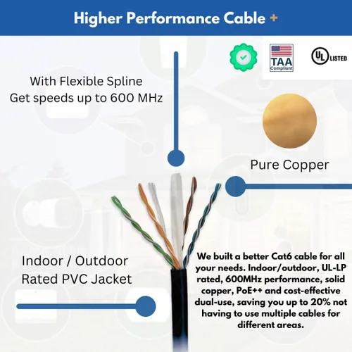 Vista 2 de Elite - Cable Ethernet Cat6 para interiores y exteriores, 23 AWG, 1000 pies, 600 MHz, CMR/Riser + CMX/Outdoor, 5+ dB, certificado PoE++