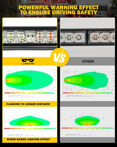 Vista 2 de LUMENIX Barras de Luces Estroboscópicas LED de Emergencia para Salpicadero de Aluminio, Advertencia de Seguridad para Parabrisas Delantero