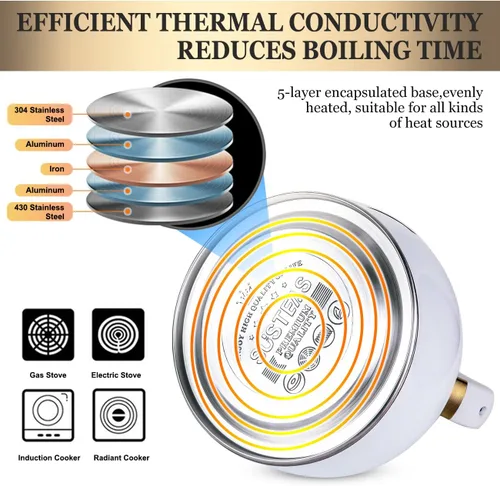 Vista 4 de SUSTEAS - Tetera silbante para estufa de acero inoxidable de grado alimenticio, con mango ergonómico de toque frío, incluye 1 guante de silicona