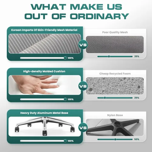 Vista 8 de COLAMY Silla de oficina ergonómica de malla, silla de escritorio ejecutiva de computadora con respaldo alto y reposacabezas ajustables y brazos 4D