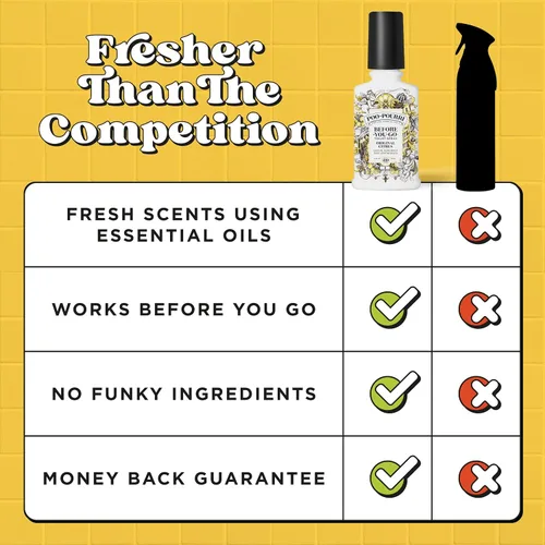 Vista 8 de Poo-Pourri - Spray para inodoro antes de ir, aroma cítrico original, 4 onzas líquidas