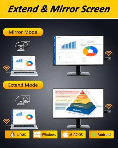 Vista 7 de Transmisor y receptor HDMI inalámbrico, decodificación 4K, extensor de pantalla inalámbrico portátil 5G/1080P, rango de 165 pies, verdaderamente