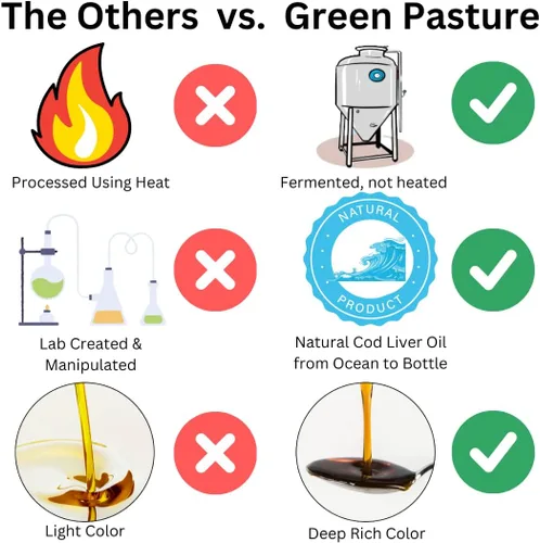 Vista 8 de Green Pasture - Aceite de hígado de bacalao fermentado líquido - 6 fl. oz. - Canela